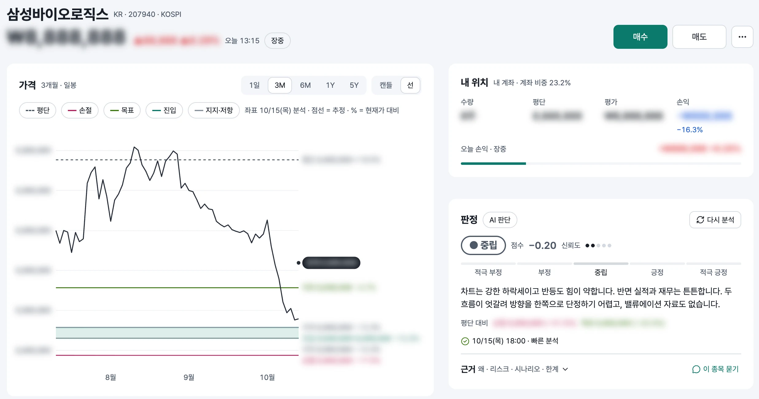 A symbol page: the price chart with the AI's stop, target, entry and support levels drawn in, the position card, and the verdict card